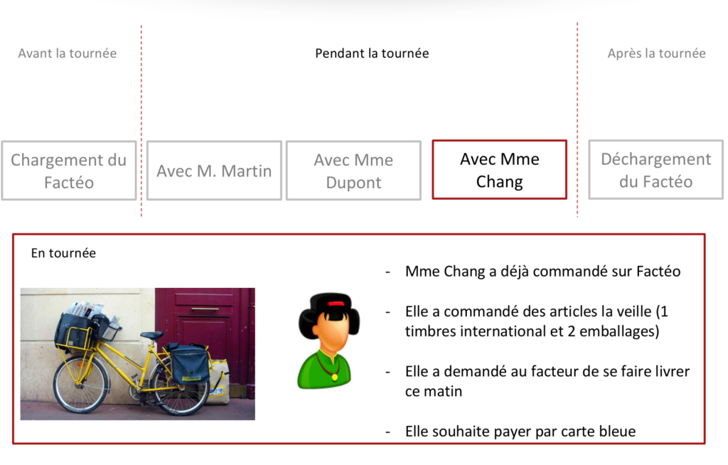 atelier utilisateurs Facteo La Poste