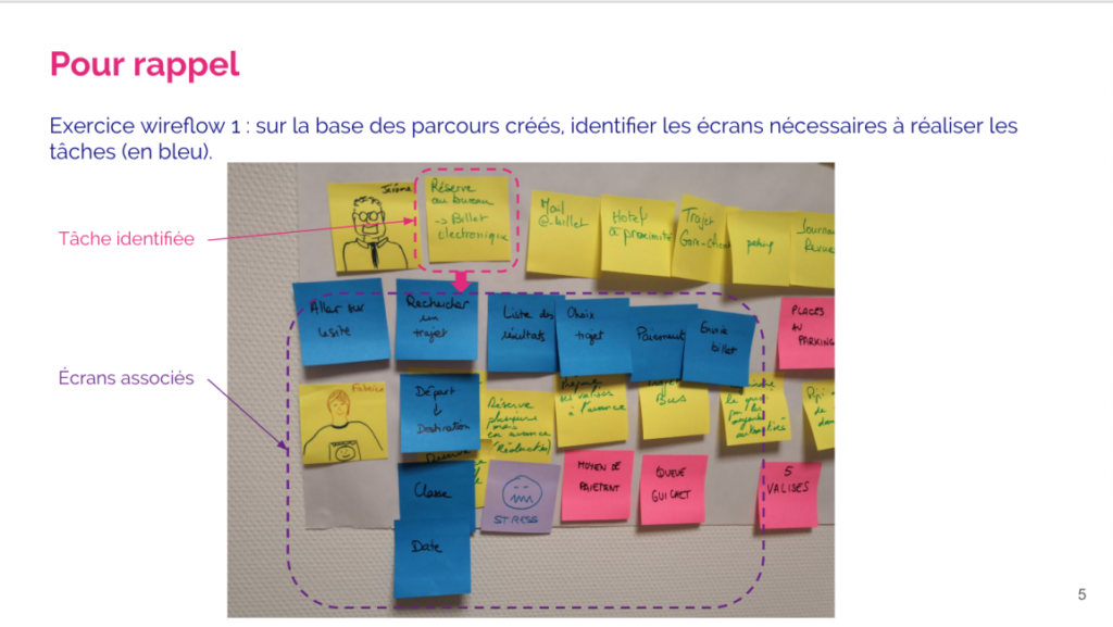 extrait de la formation en ux design