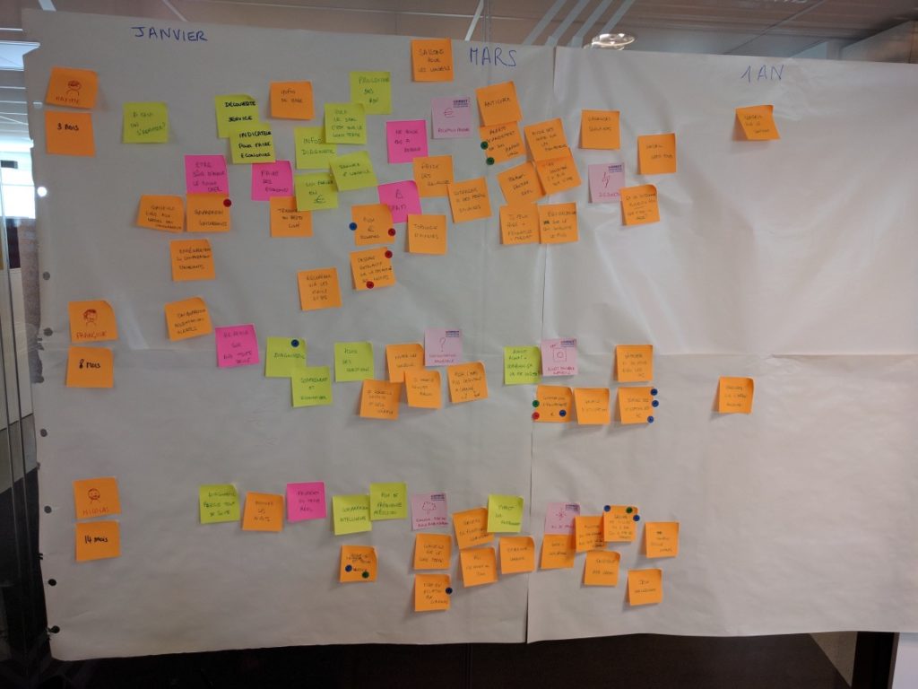 experience map