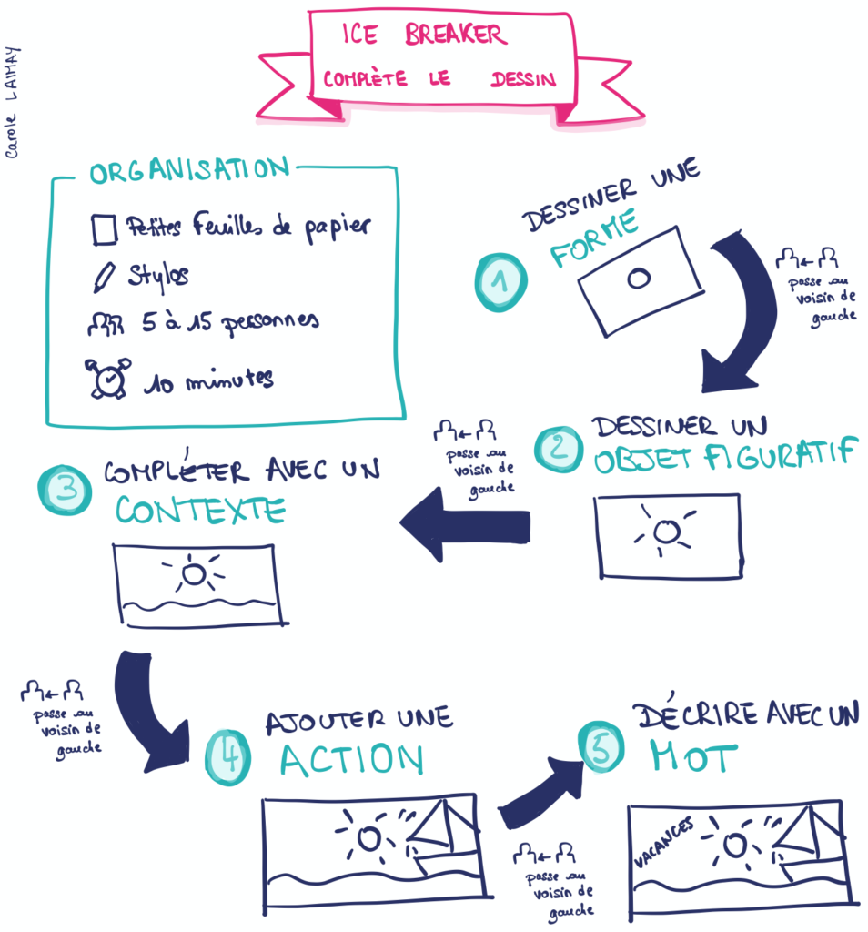 #tutofacilitation icebreaker facilitation tuto complète le dessin