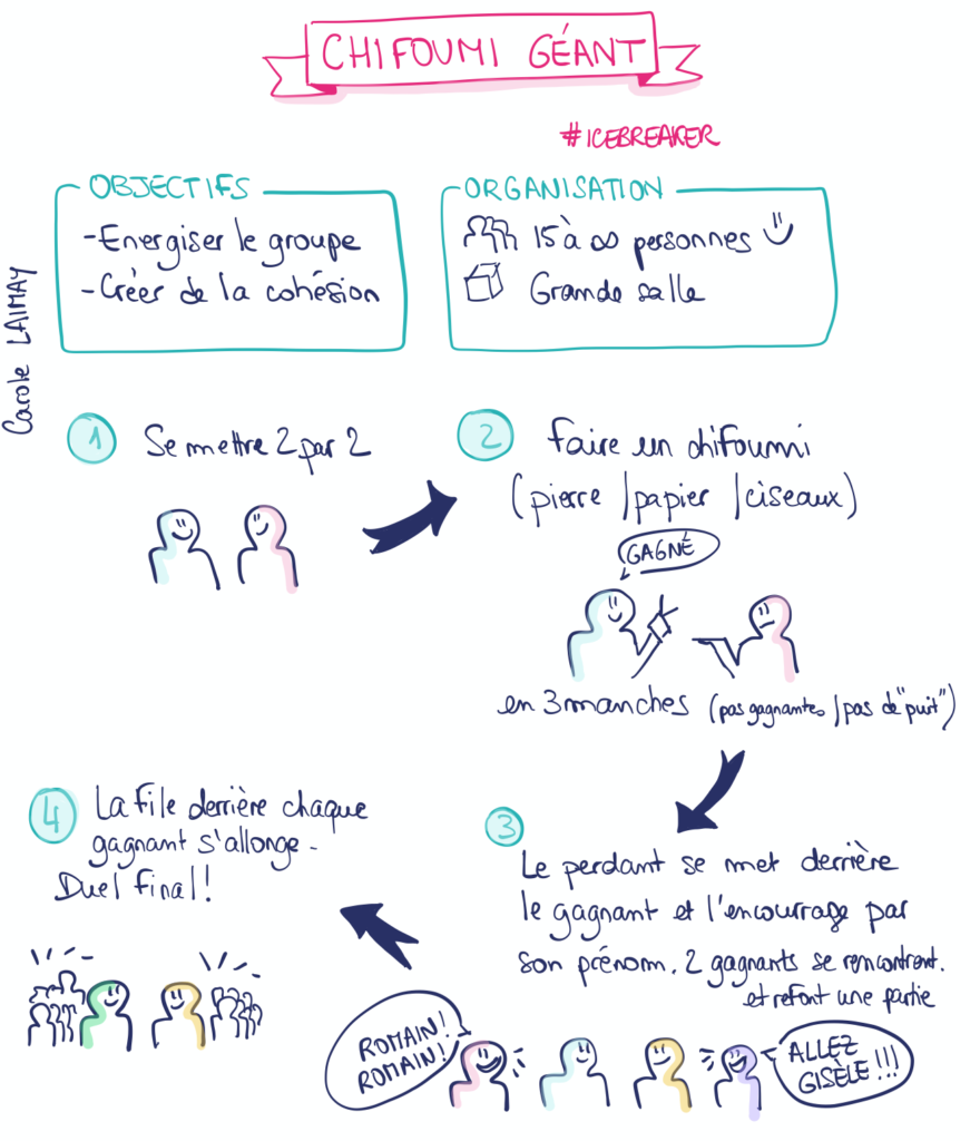 #tutofacilitation icebreaker facilitation tuto chifoumi géant