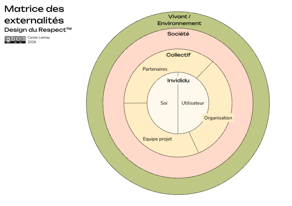 matrice des externalités respect
