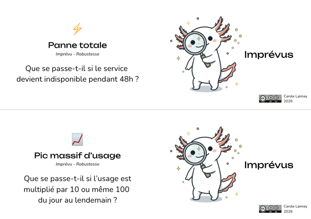 cartes des imprévus