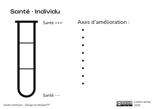Jauges santé commune
