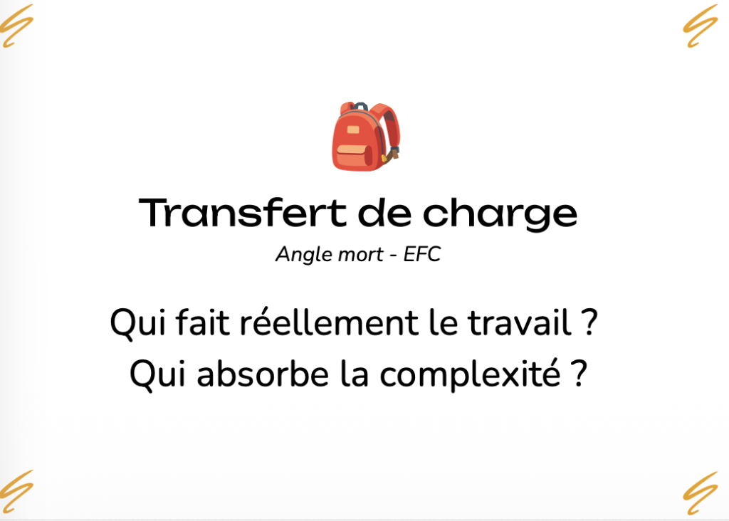 angle mort : transfert de charge