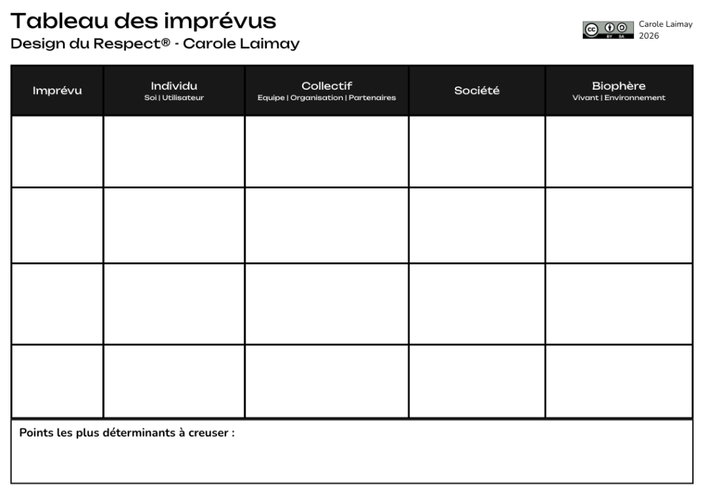 tableau des imprévus