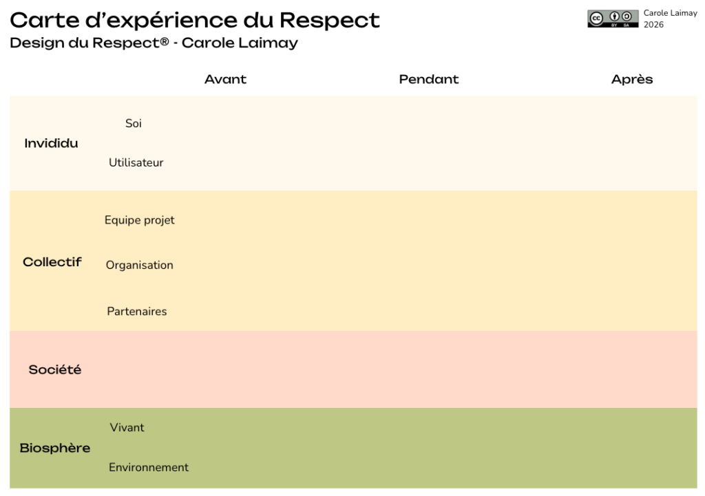 carte d'expérience du respect