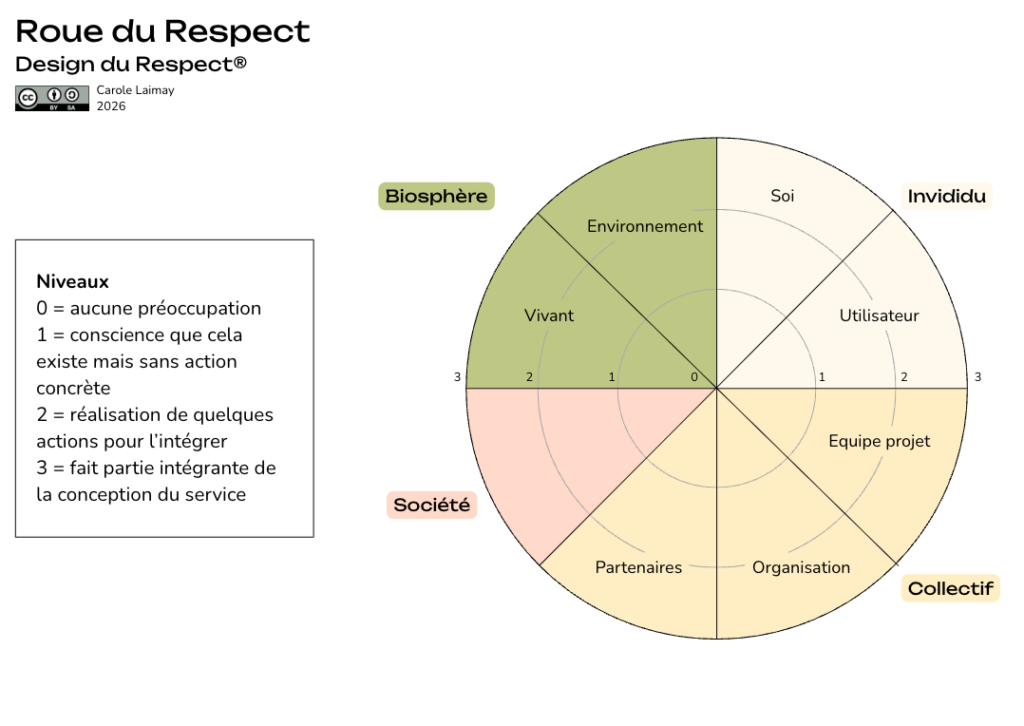 roue du respect